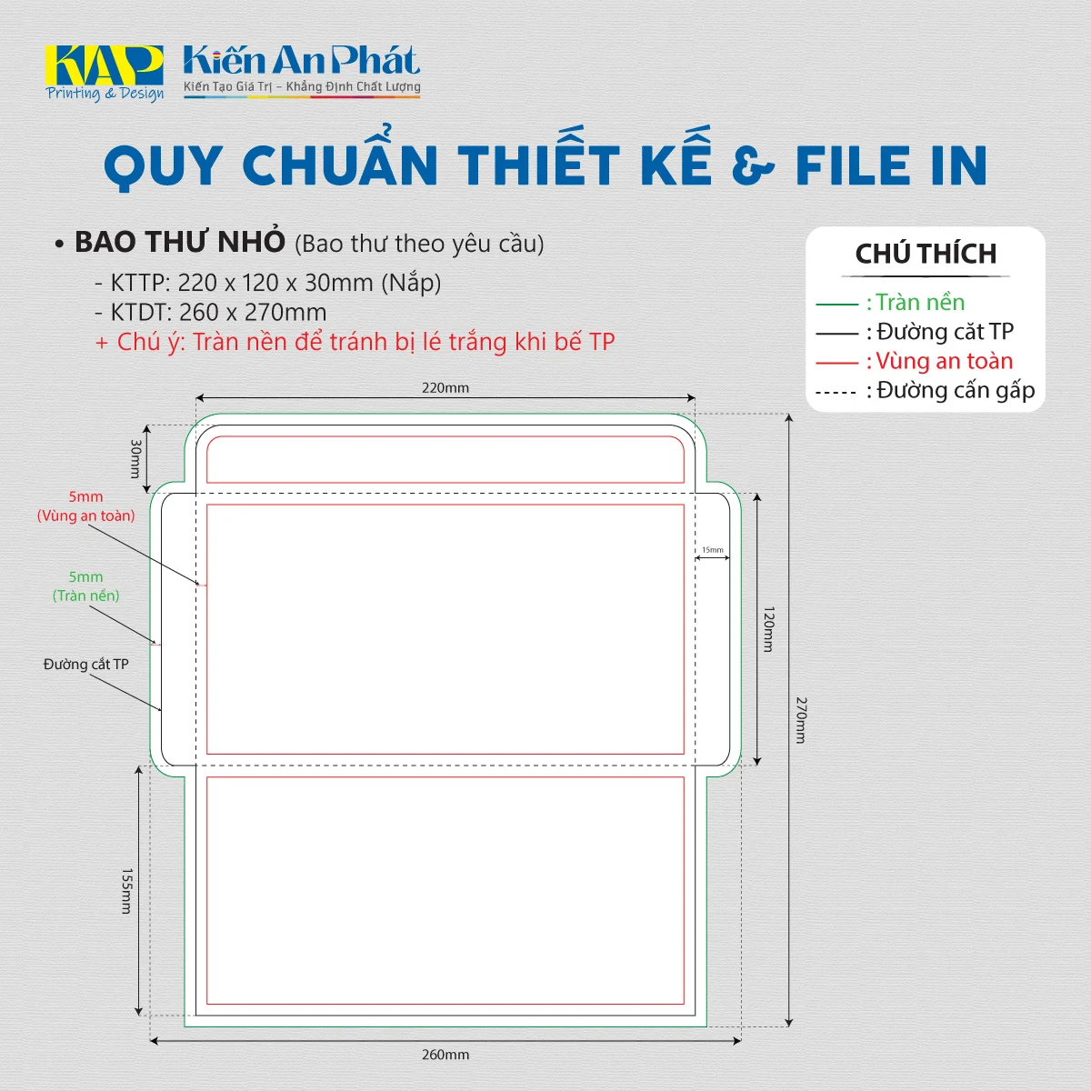 Quy chuẩn thiết kế bao thư tại in Kiến An Phát
