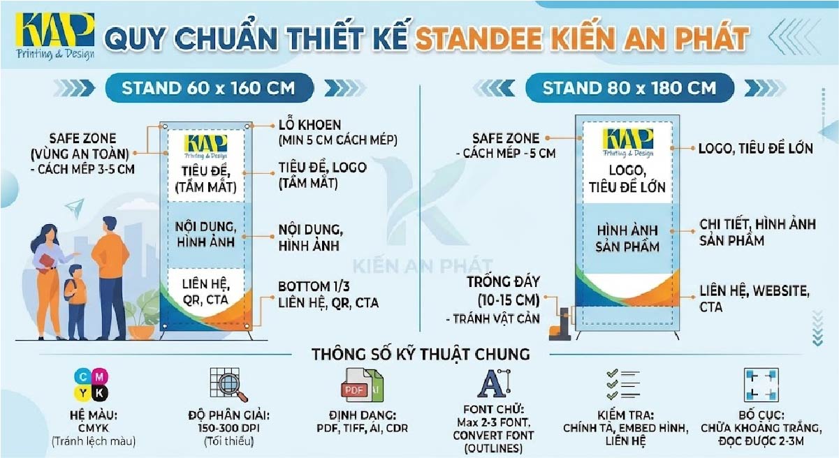quy chuẩn thiết kế poster standee