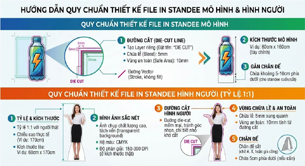 quy chuẩn thiết kế standee mô hình/ standee hình người