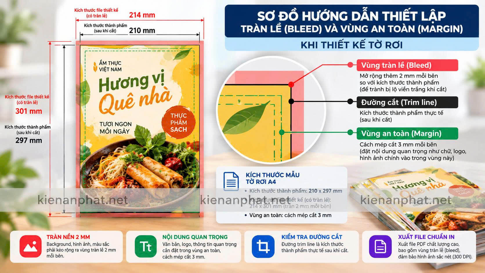 Sơ đồ hướng dẫn thiết lập tràn lề Bleed 2mm và vùng an toàn Margin khi thiết kế tờ rơi